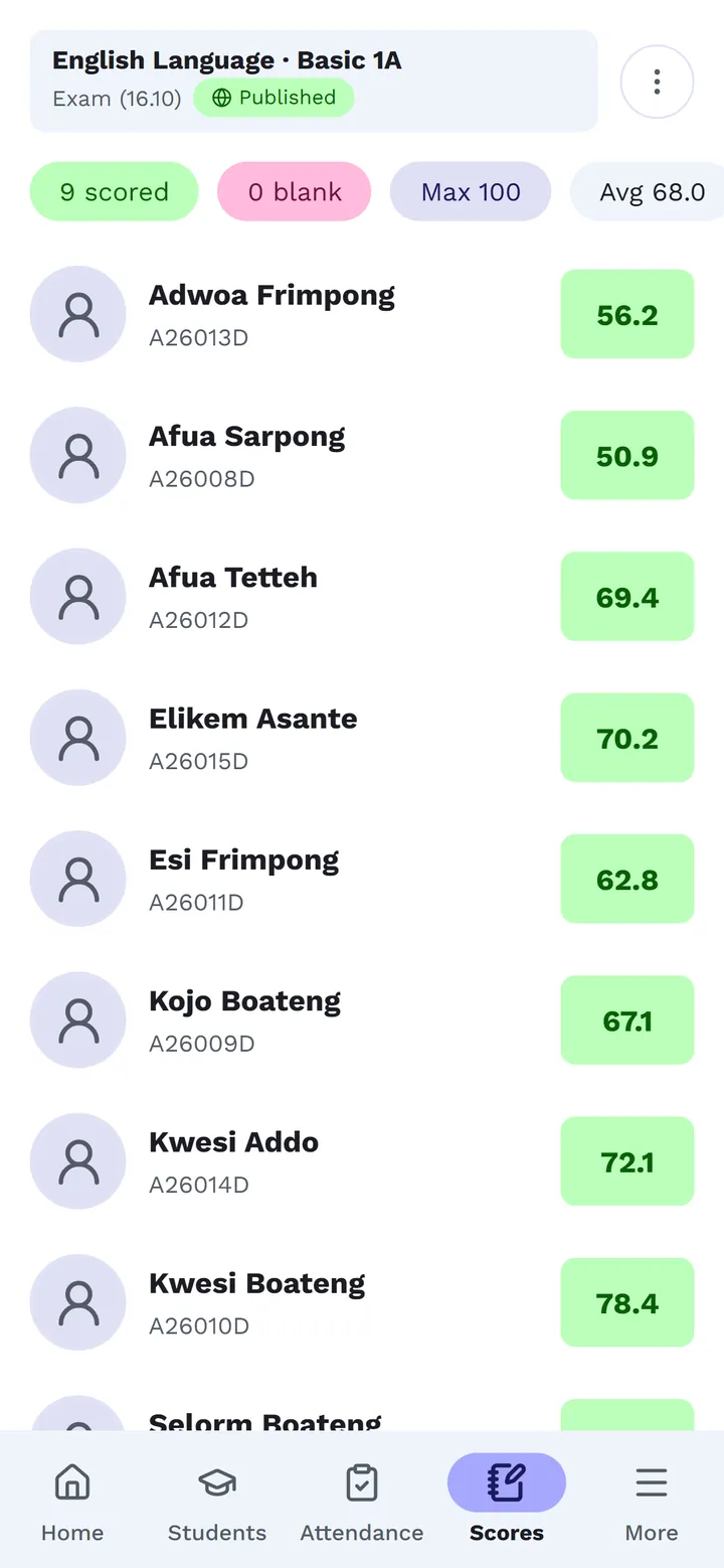 The Scores page: a class's scores for one assessment, out of 100