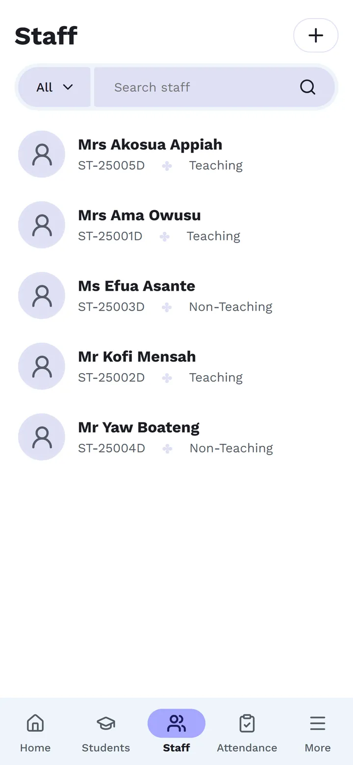 The Staff page: the school's staff list
