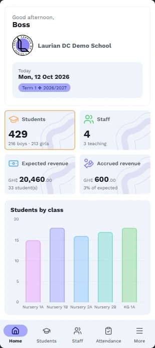 SR's home screen on a phone: the school's students, staff, expected and collected fees for the term